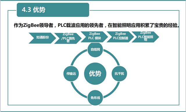 智能路燈控制系統(tǒng)的組成部分(圖1)