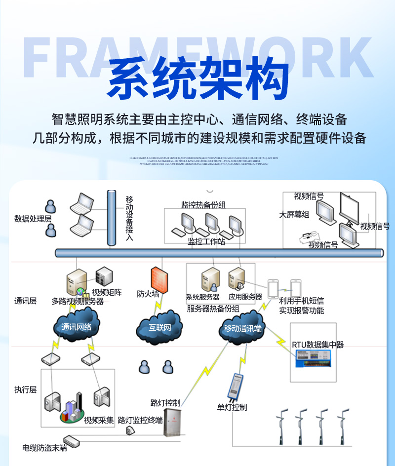 (圖5)