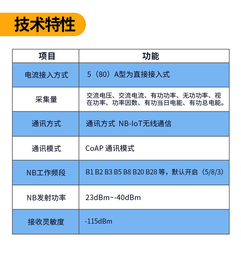 機(jī)場(chǎng)抄表系統(tǒng)(圖4)