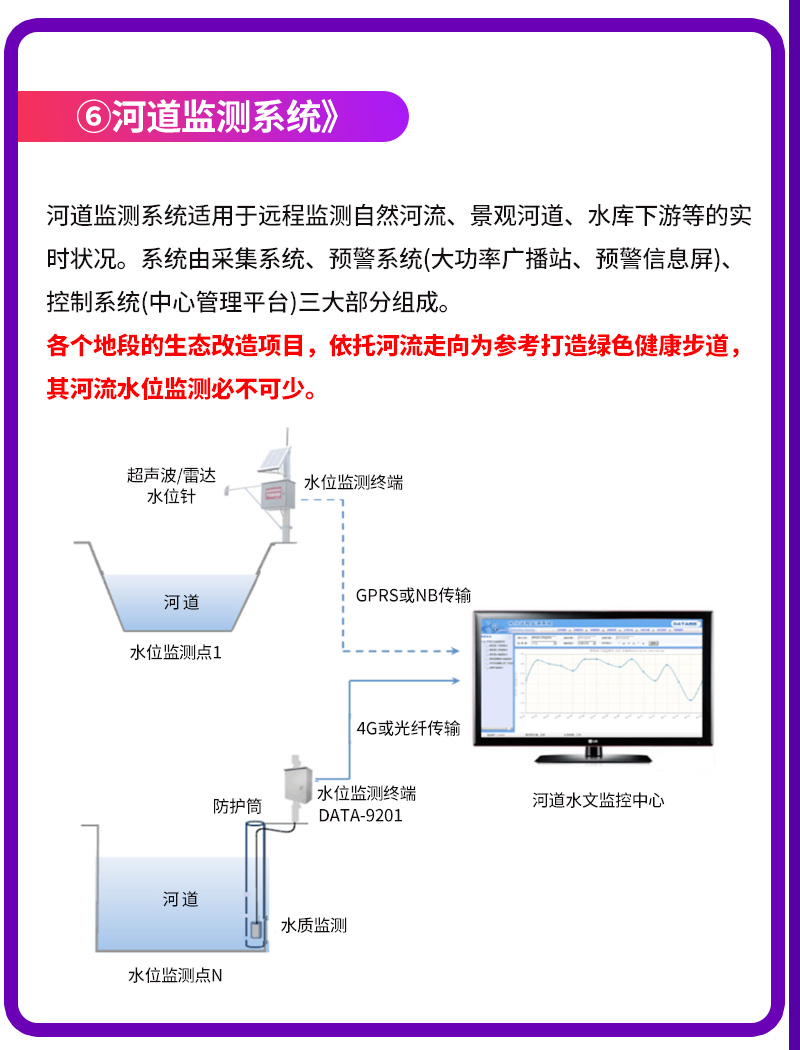 (圖9)