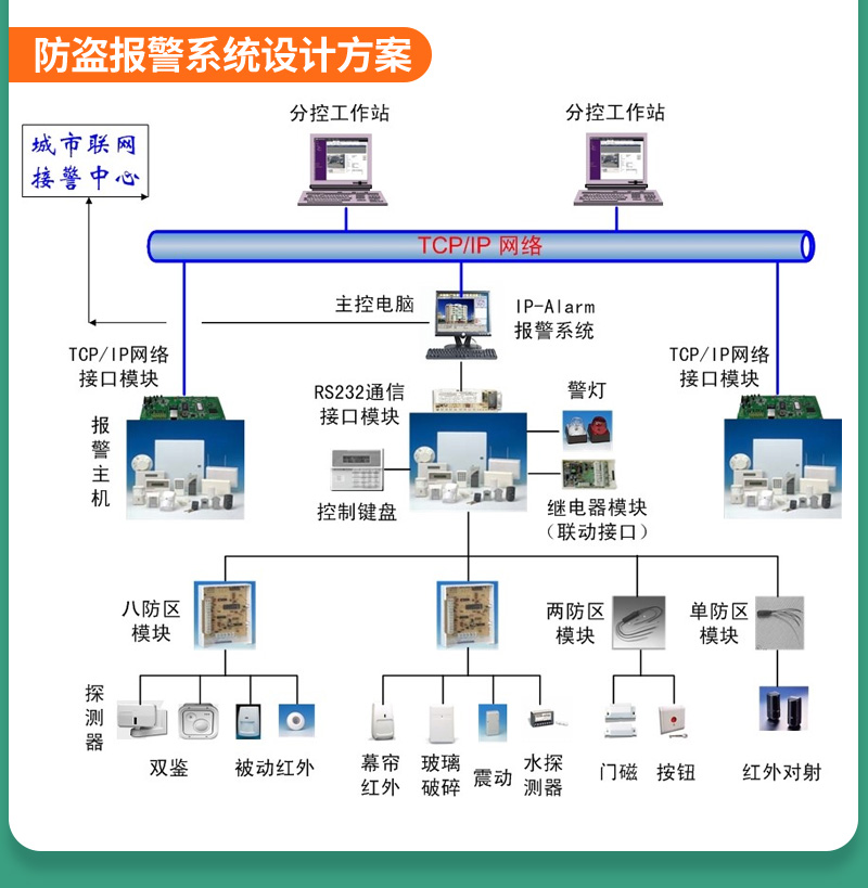 (圖23)