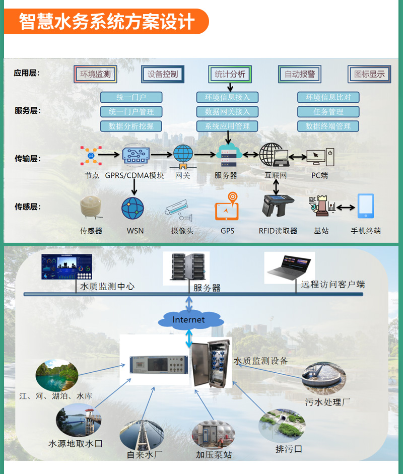 (圖16)