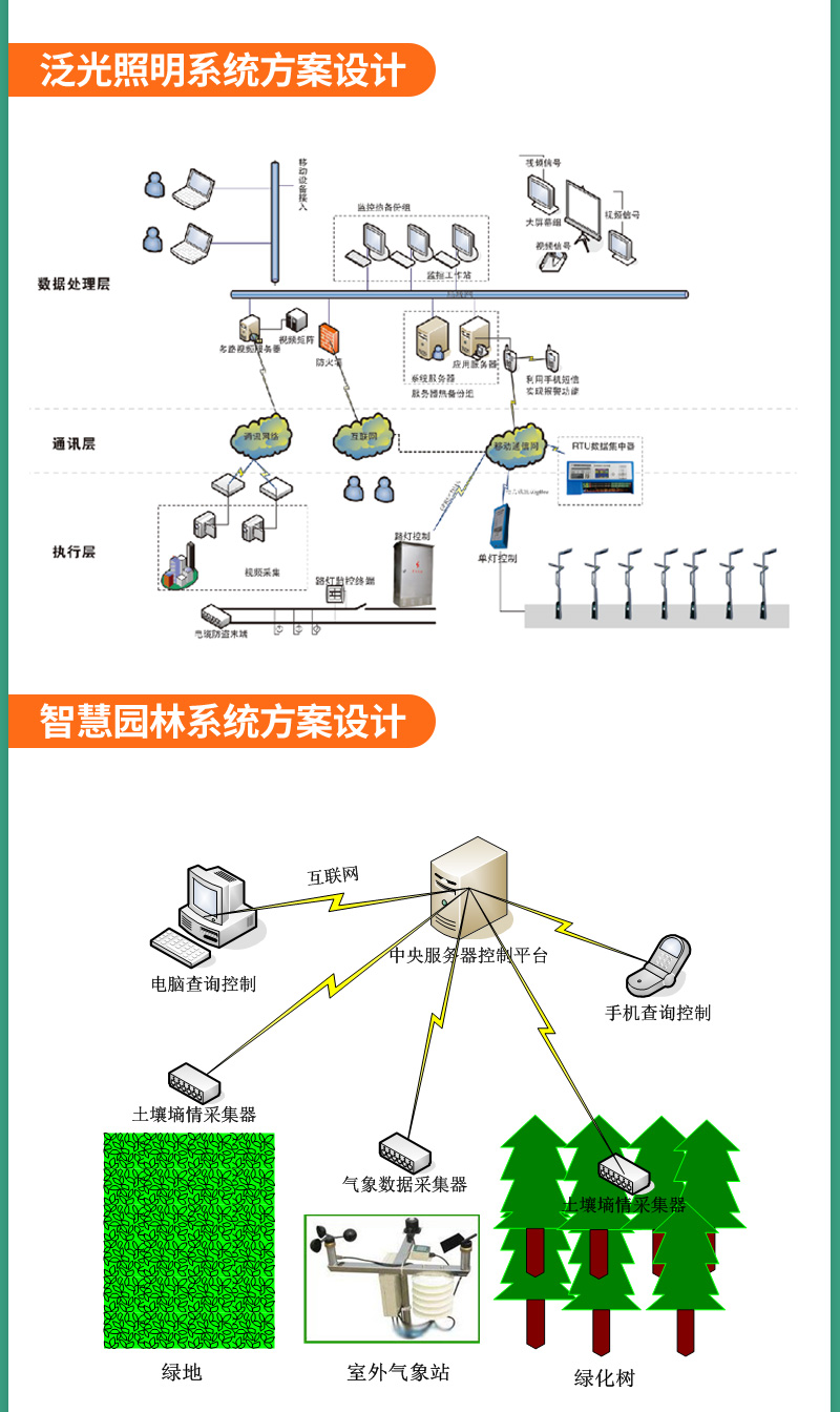 (圖15)