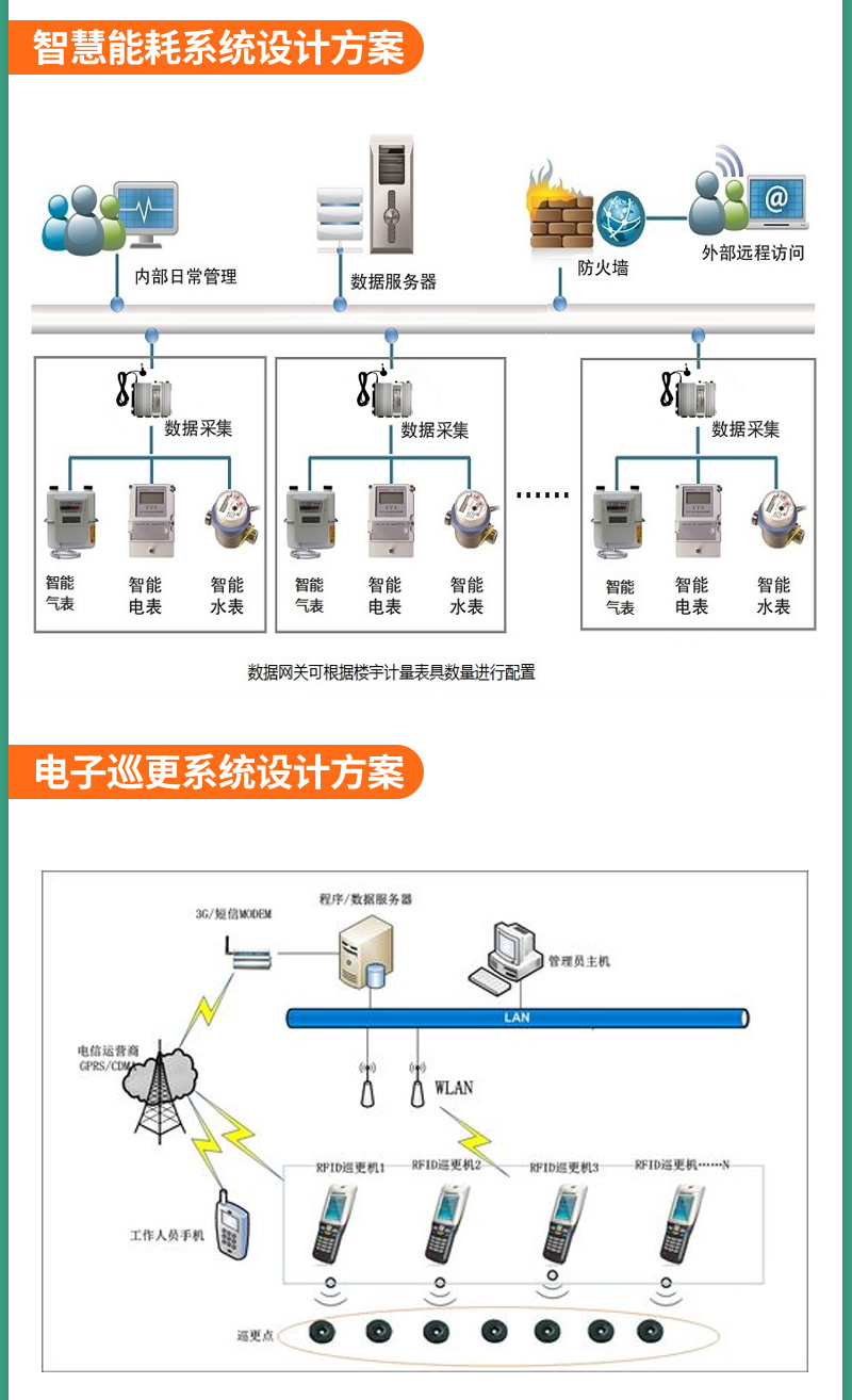 (圖21)