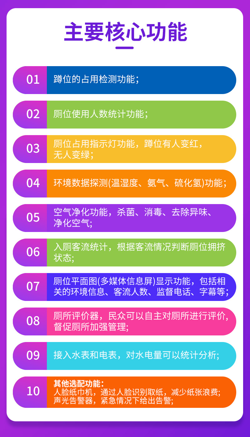 智能公廁管理系統(tǒng)(圖5)