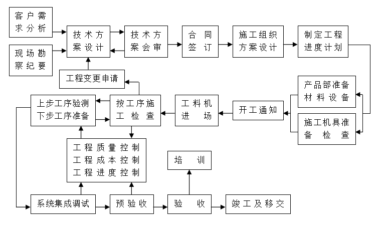 工作流程(圖1)